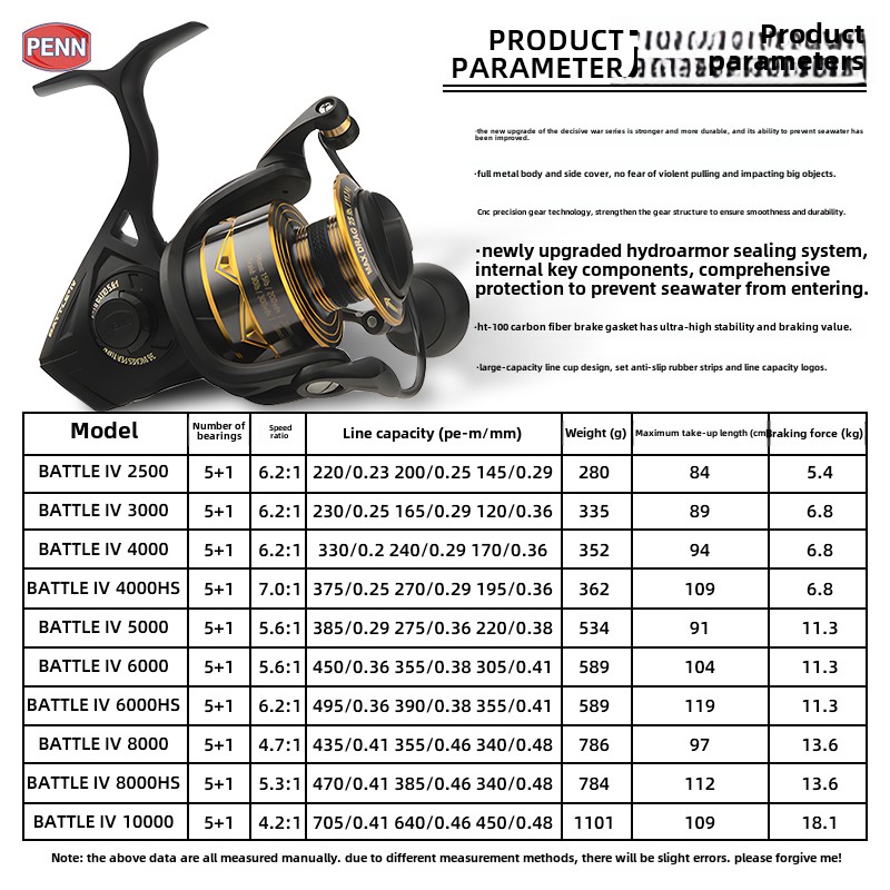 PENN Battle IV3000 4000 5000 6 - огляд і ціна Penn Reel Battle