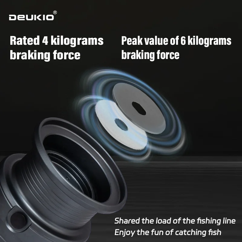 DEUKIO Lightweight Spinning Re - огляд і ціна Abu Garcia Reel Max